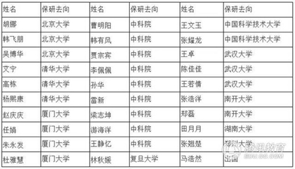 学霸班30人全保研 6人清北9人中科院 - 中国教育装备网