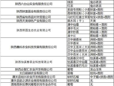 去年陕西新获证绿色食品企业57家产品85个 名单看这里